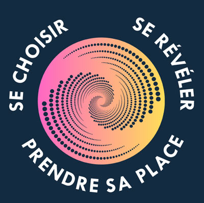 Schéma illustrant le processus de retour à soi